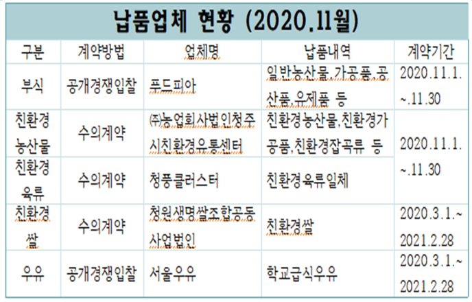 납품업체현황