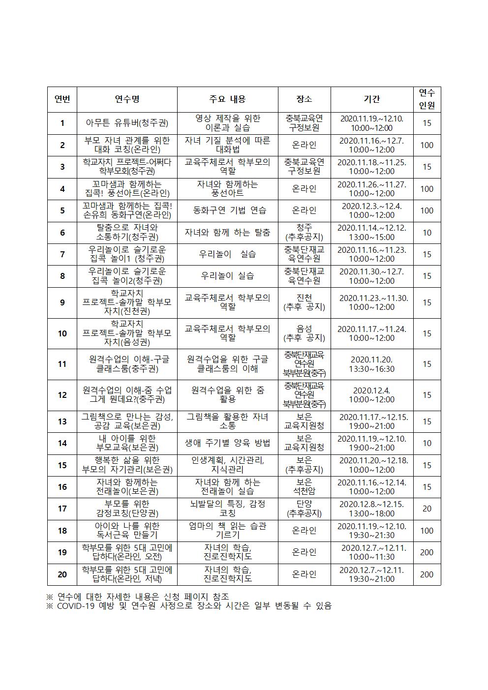 2020. 학부모 자율기획연수(2기) 신청 안내002