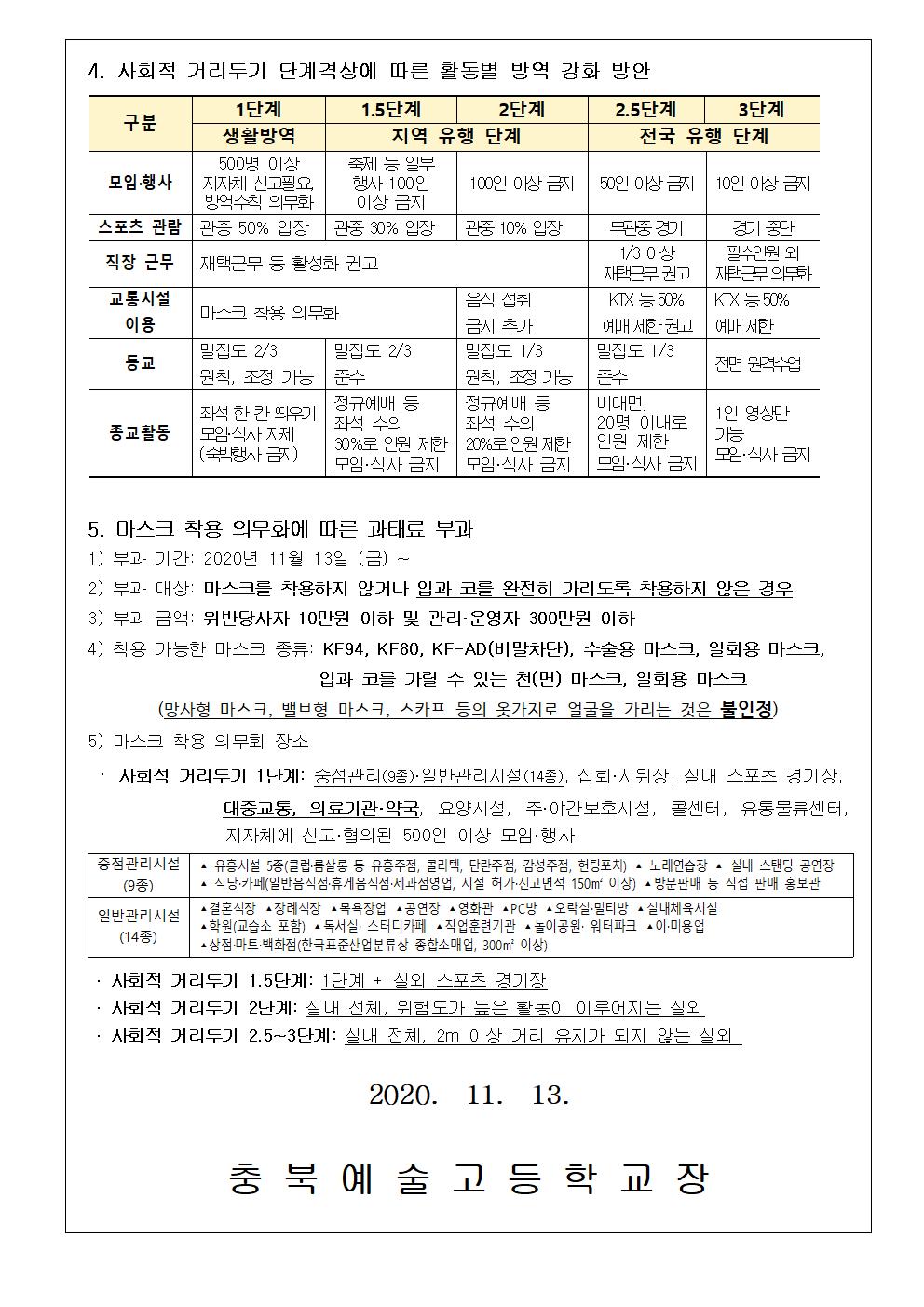 가정통신문-사회적 거리두기 단계별 기준 및 마스크 미착용 시 과태료 부과 안내002