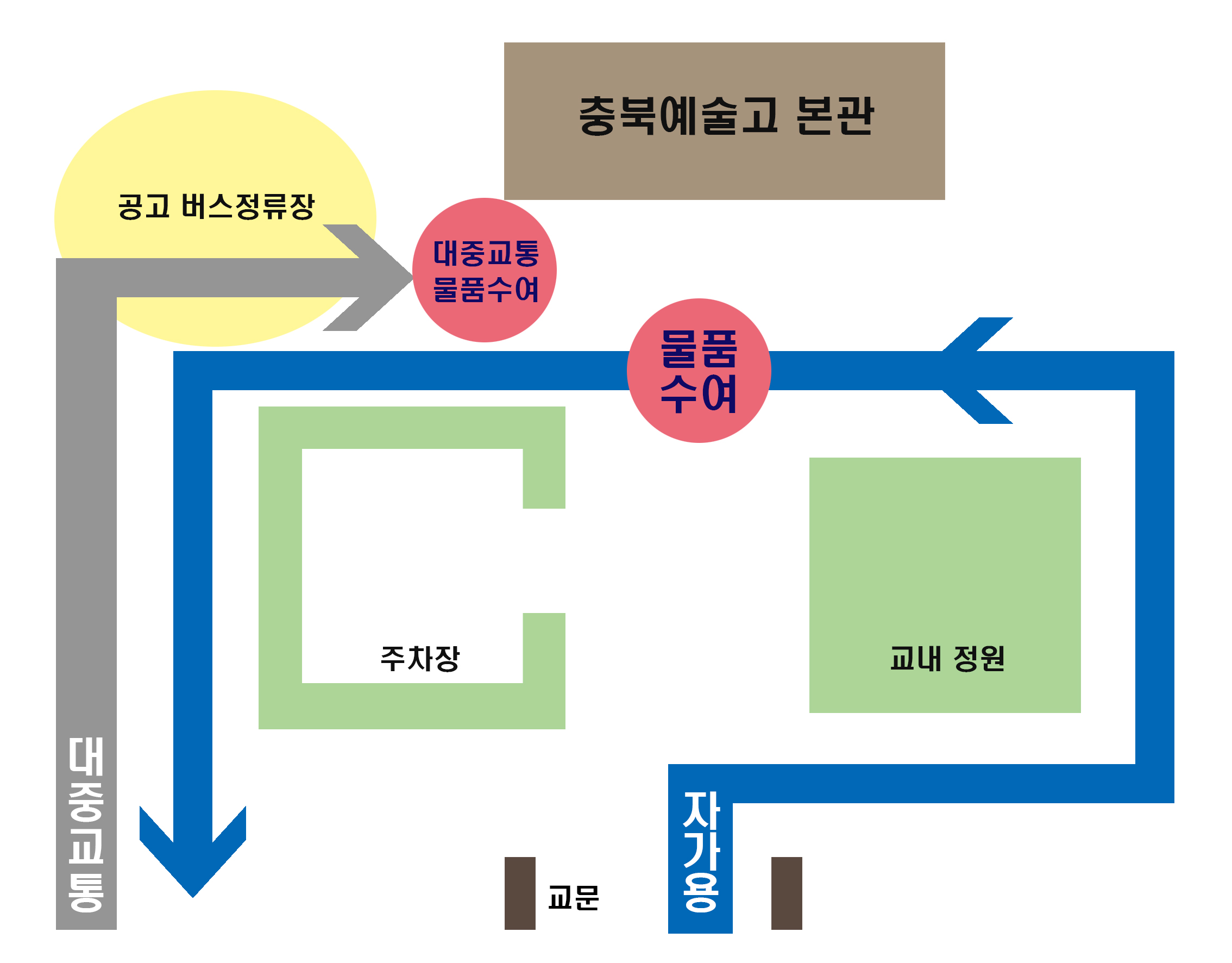 물품수여배치도