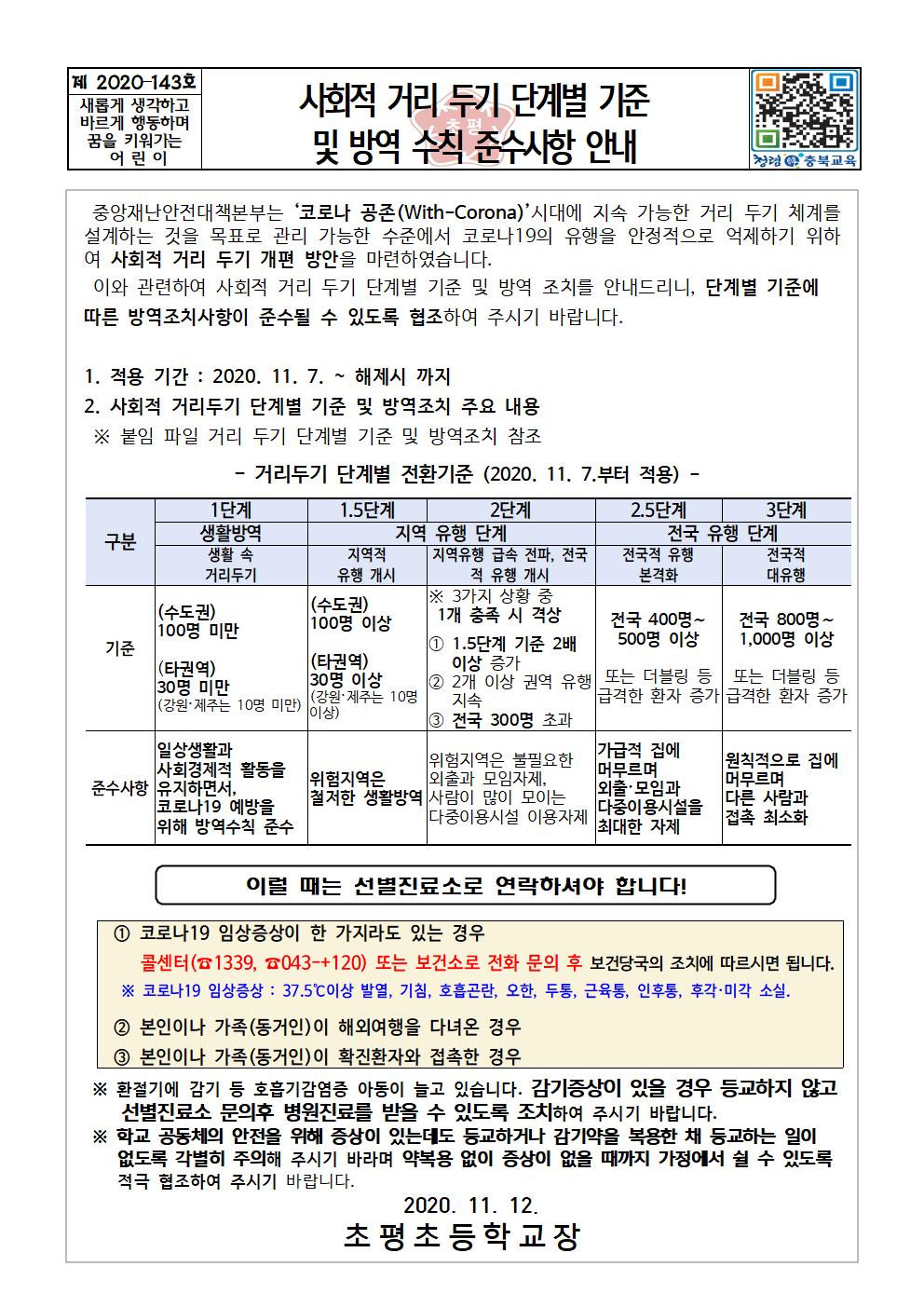 사회적 거리두기 단계별 기준 및 방역수칙 준수사항 안내001