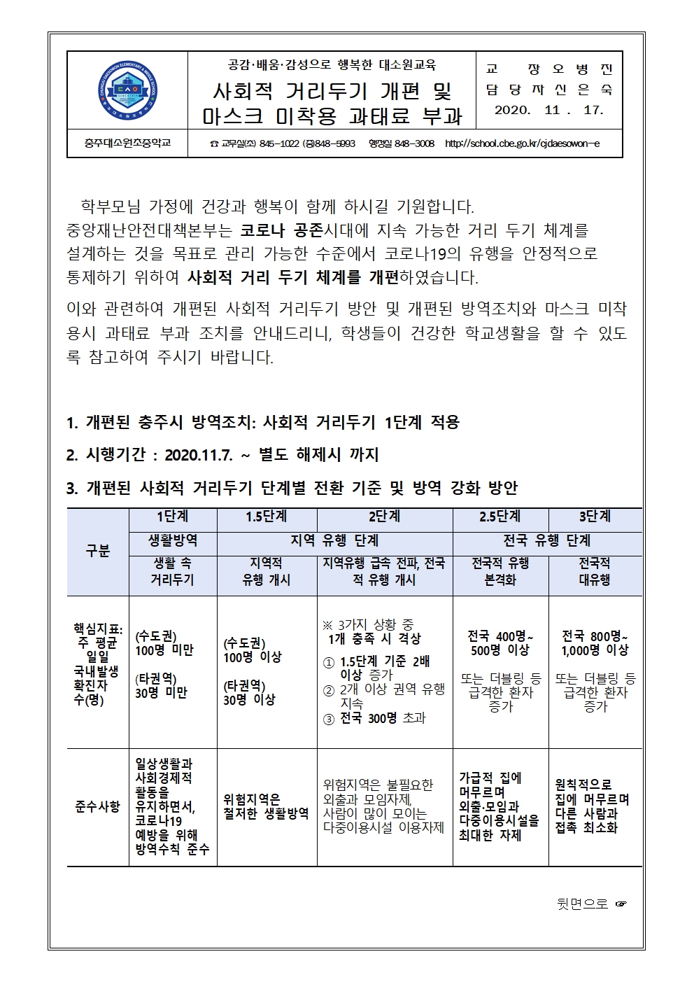 사회적 거리두기 개편 및 마스크 착용 의무화 안내001