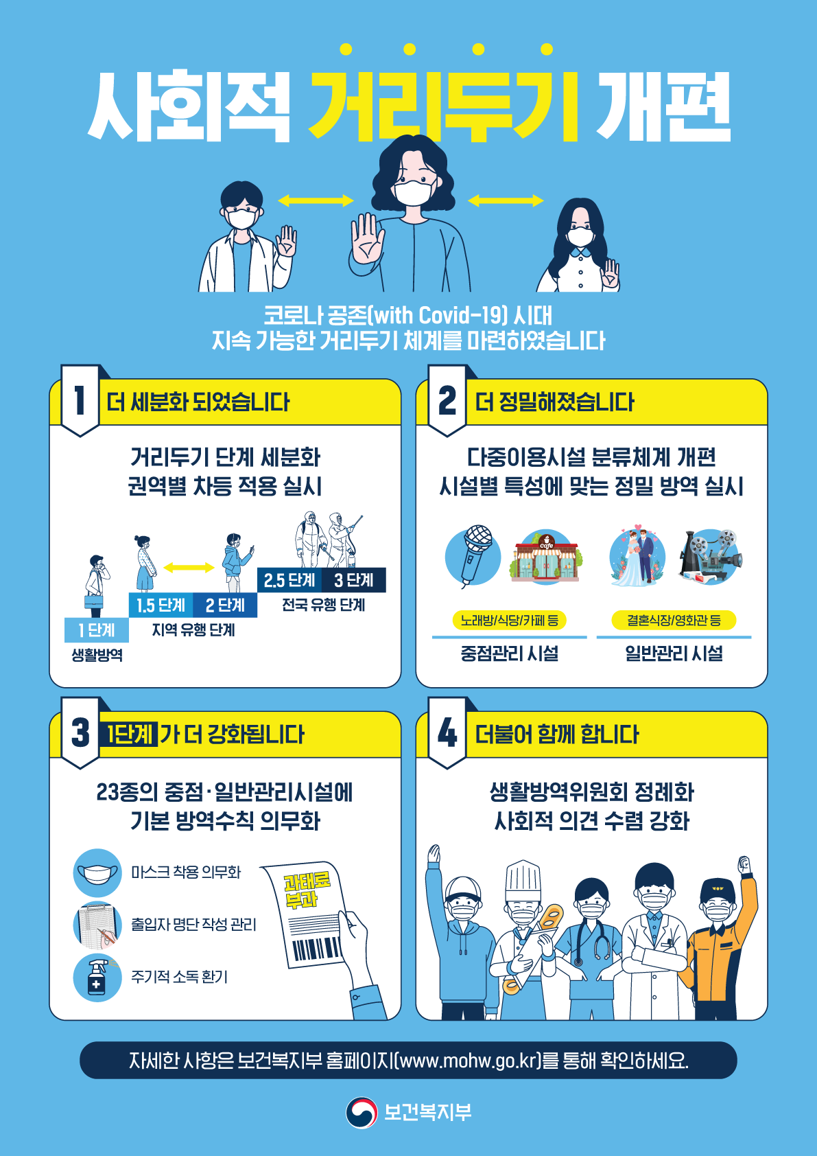 11.24.사회적거리두기 개편