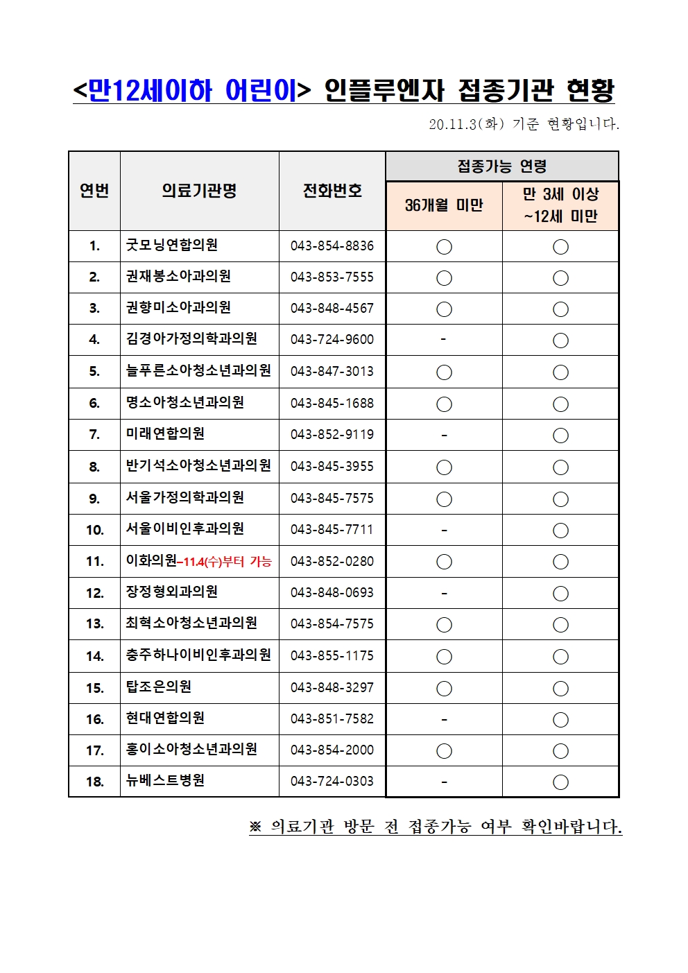 충주시 어린이인플루엔자 위탁의료기관현황(11.3기준) 안내_충주남산초001