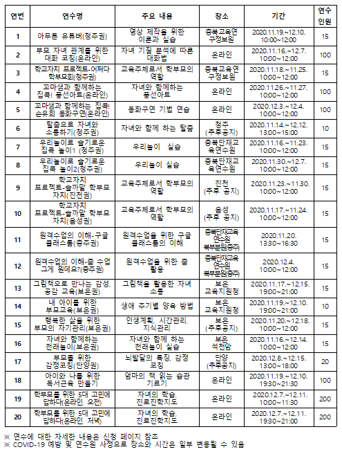 학부모 자율기획연수 신청 안내2