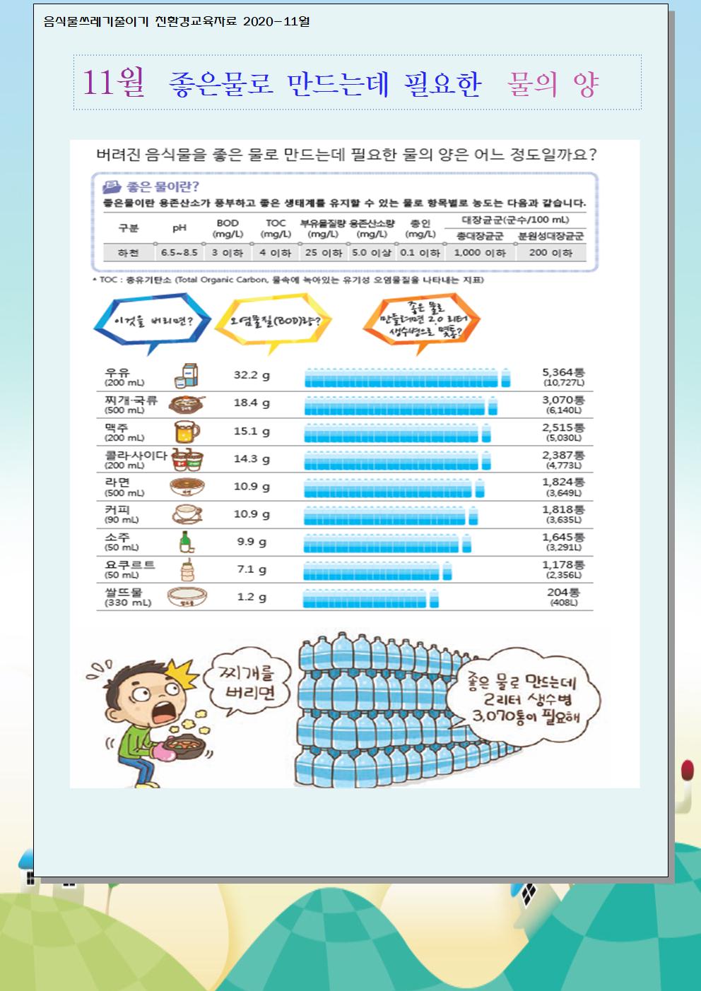 11월 음식물쓰레기 줄이기 교육자료001