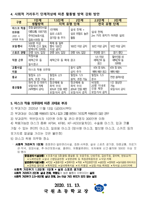 사회적 거리두기 단계 전환 기준 개편 및 마스크 미착용시 과태료 부과 안내문_2