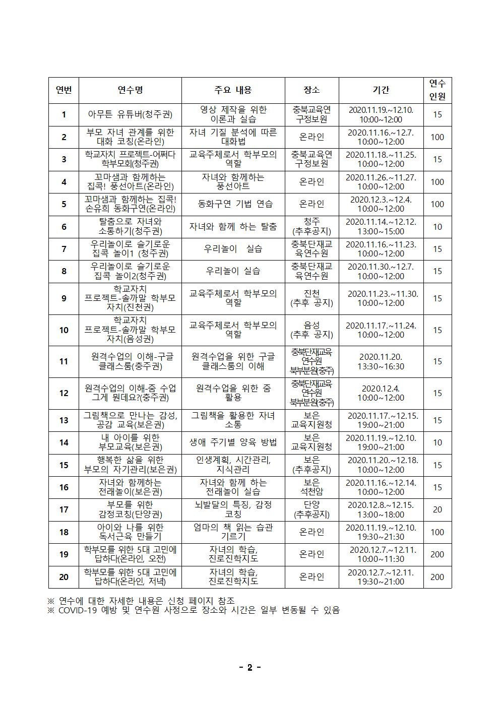 2020. 학부모 자율기획연수(2기) 신청 안내002