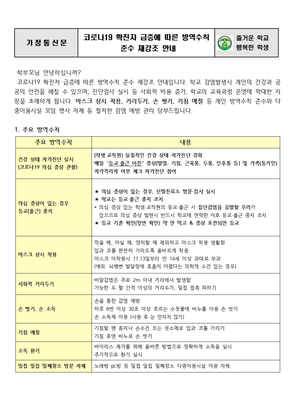 코로나19 확진자 급증에 따른 방역수칙 준수 재강조 안내001