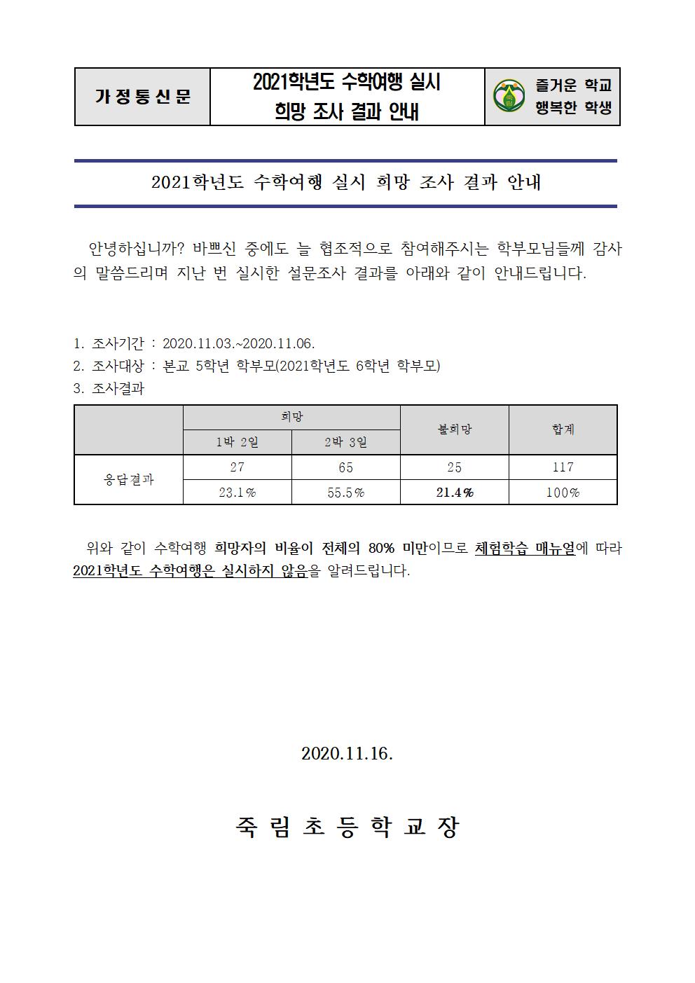 2020.11.16-2021. 수학여행 실시 희망 조사 결과 안내001