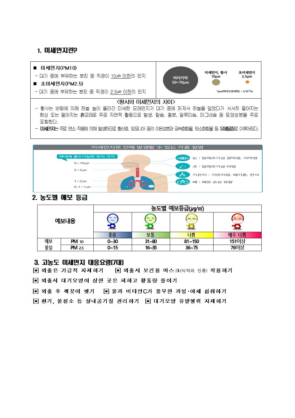 미세먼지 대응안내001