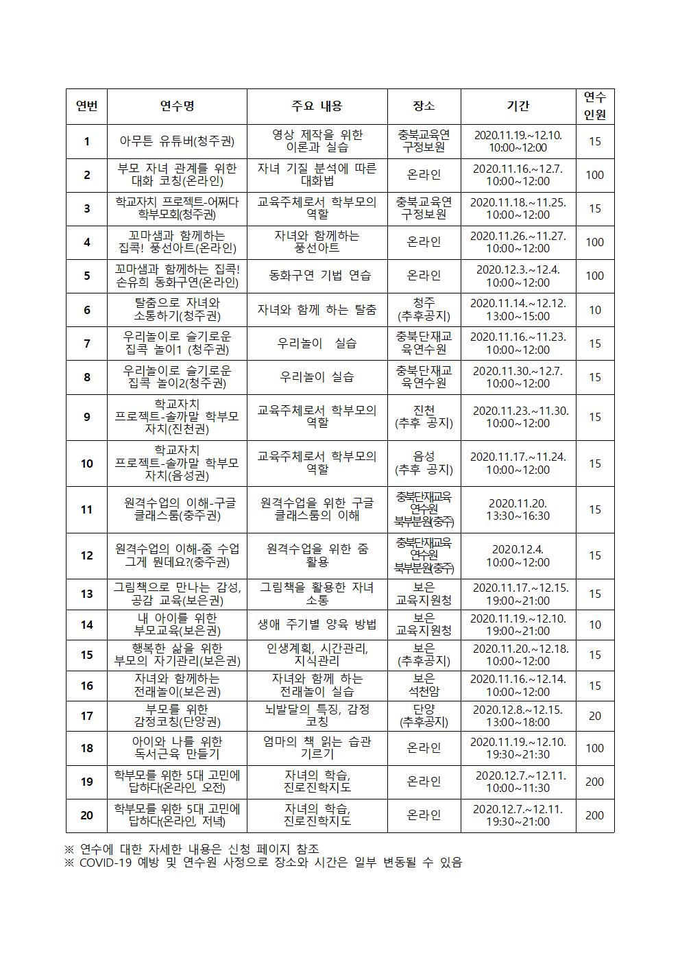 2020.학부모자율기획연수(2기) 신청 안내002