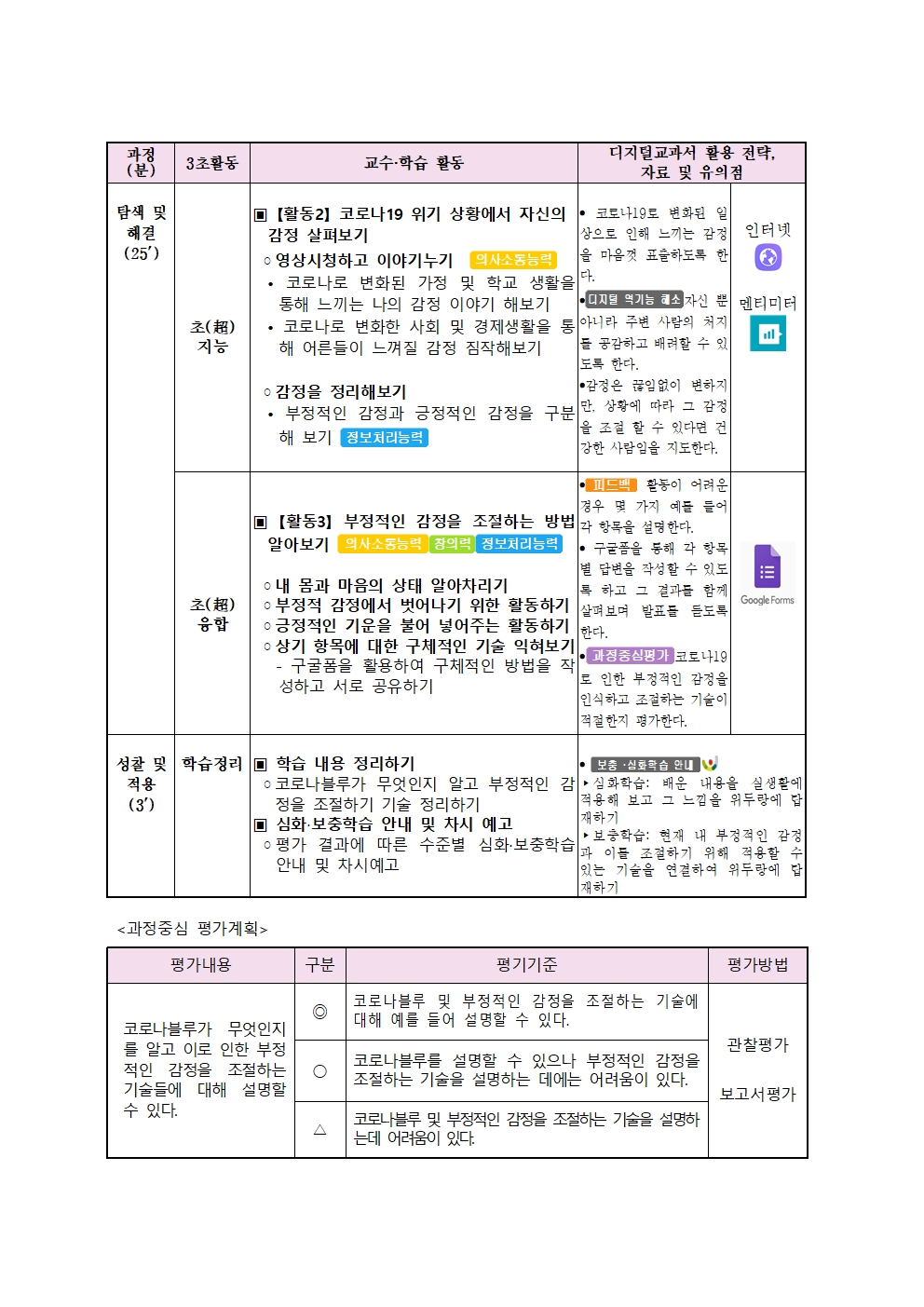 2020. 3초 수업 과정안(보건_5학년)003