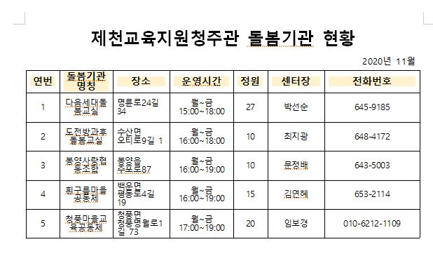 제천교육지원청주관 돌봄기관 현황