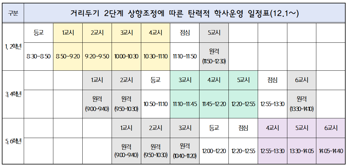 3분의 1 일과 운영표 2