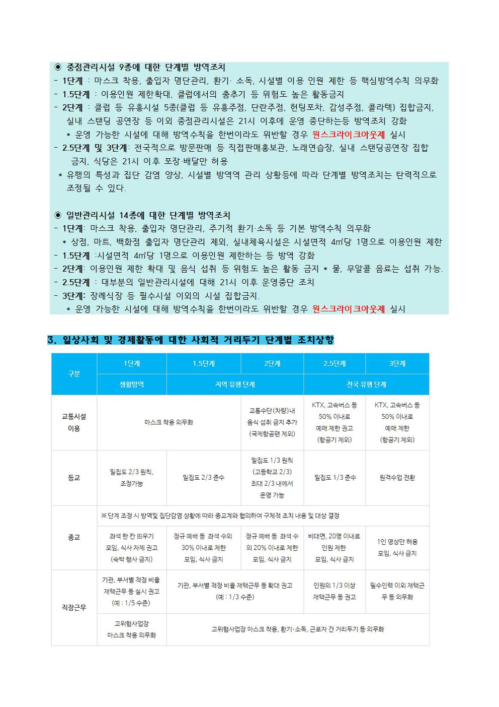 사회적거리두기 1단계002