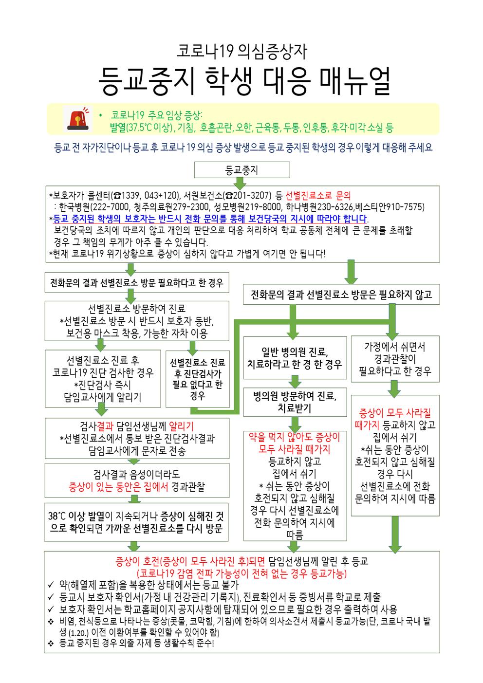 코로나19 방역수칙 재강조 및 적극 협조 요청002