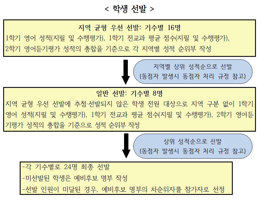 학생선발 방식