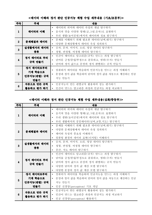 고려대학교_데이터 이해와 정서 판단 인공지능 체험하기 온라인 교육 안내자료_2