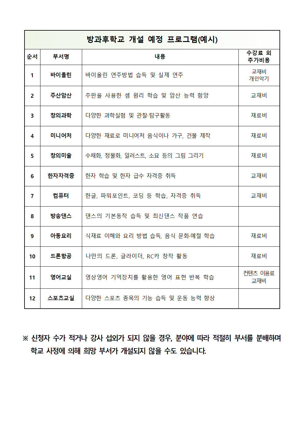 2021. 방과후학교 부서 개설 희망조사 안내장002