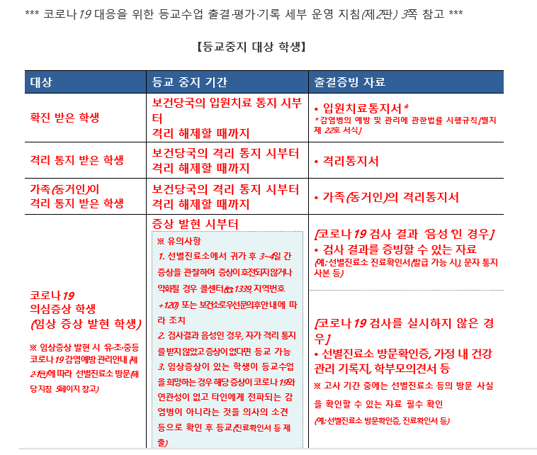 등교중지 학생 제출서류