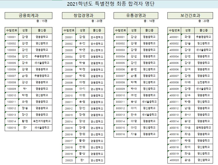 특별전형 최종합격자 명단