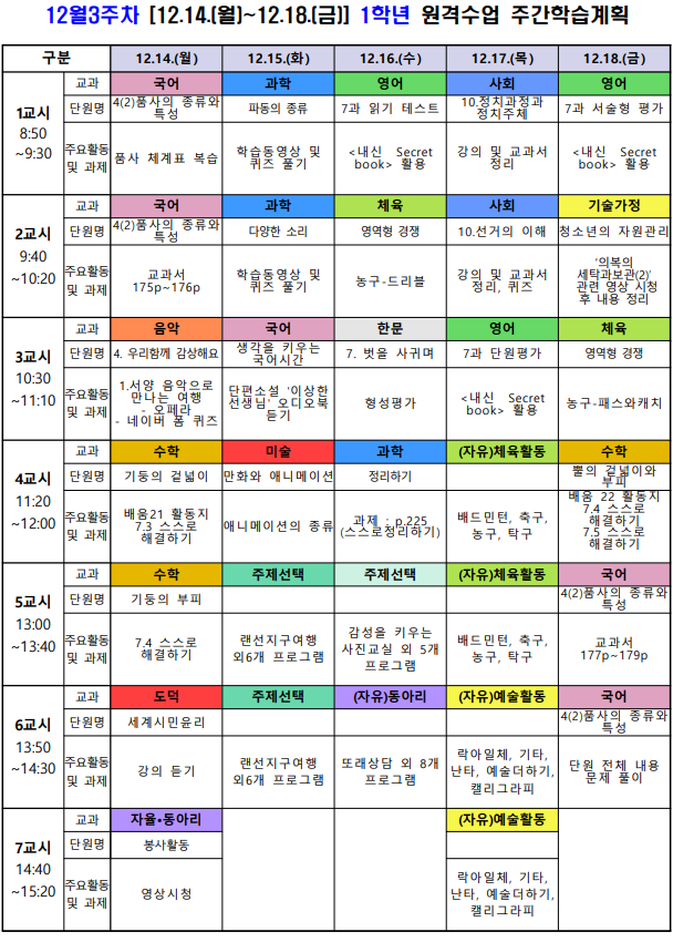 12월3주차(12.14.-12.18.) 1학년 원격 주간학습계획