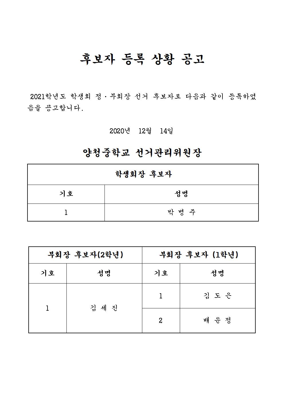 후보자 등록 상황 공고001
