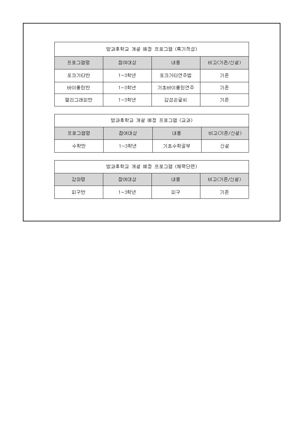 2021. 방과후학교 개설 프로그램 예비조사 가정통신문002