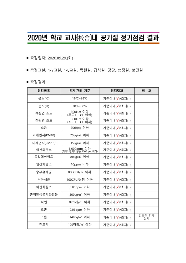 2020. 공기질 정기점검 결과 공개 서식(충북여고)_1