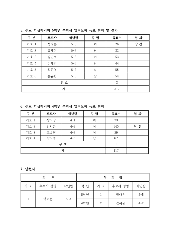 2021. 전교학생자치회 임원 선거록_2