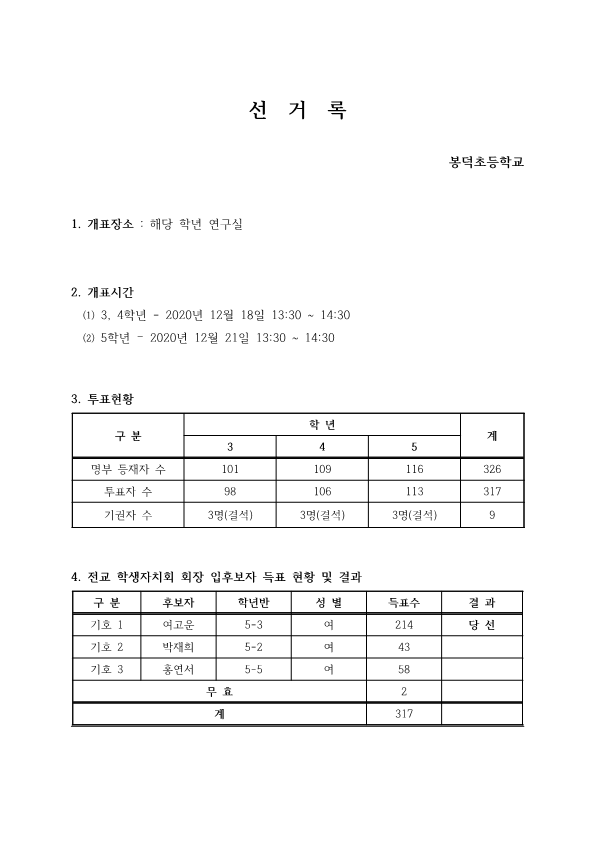 2021. 전교학생자치회 임원 선거록_1