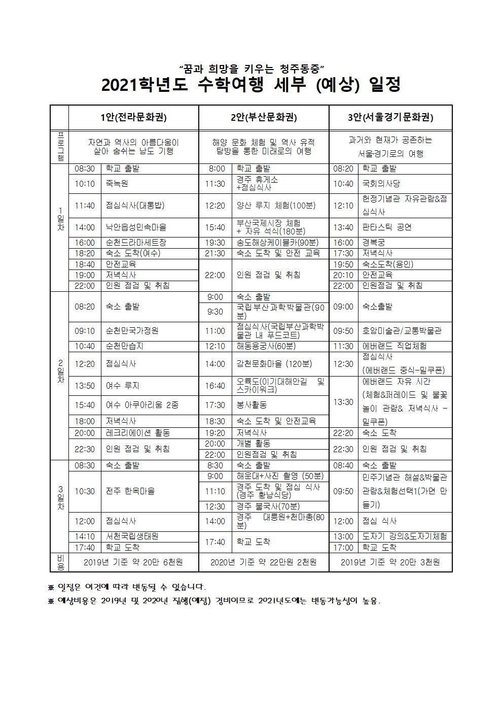 2021학년도 수학여행 실시 동의 여부 및 희망지 의견 조사 가정통신문002