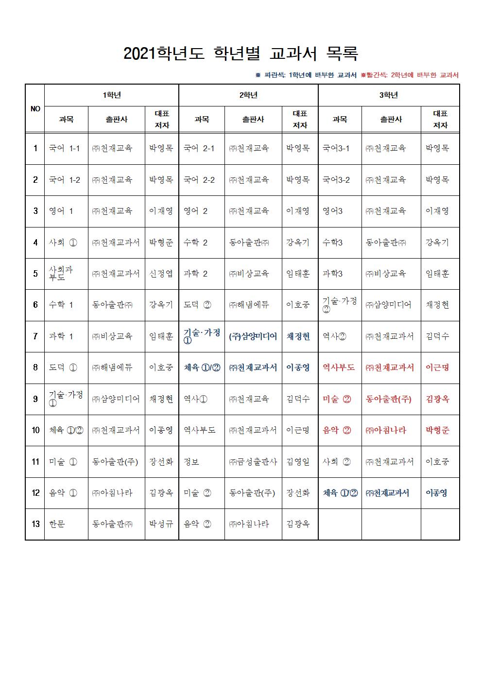 2021학년도 학년별 교과서 목록