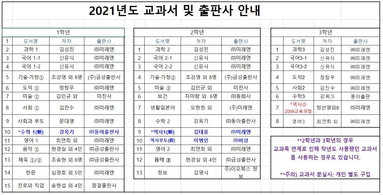 2021년도 교과서 및 출판사 안내