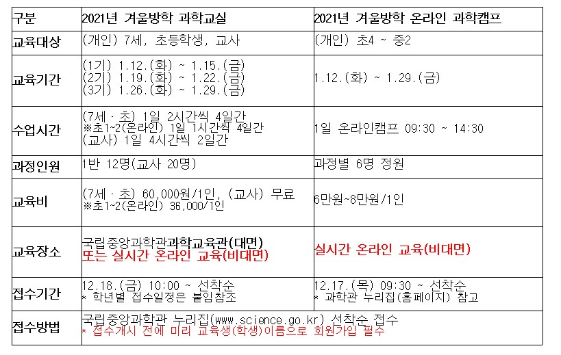 국립과학관