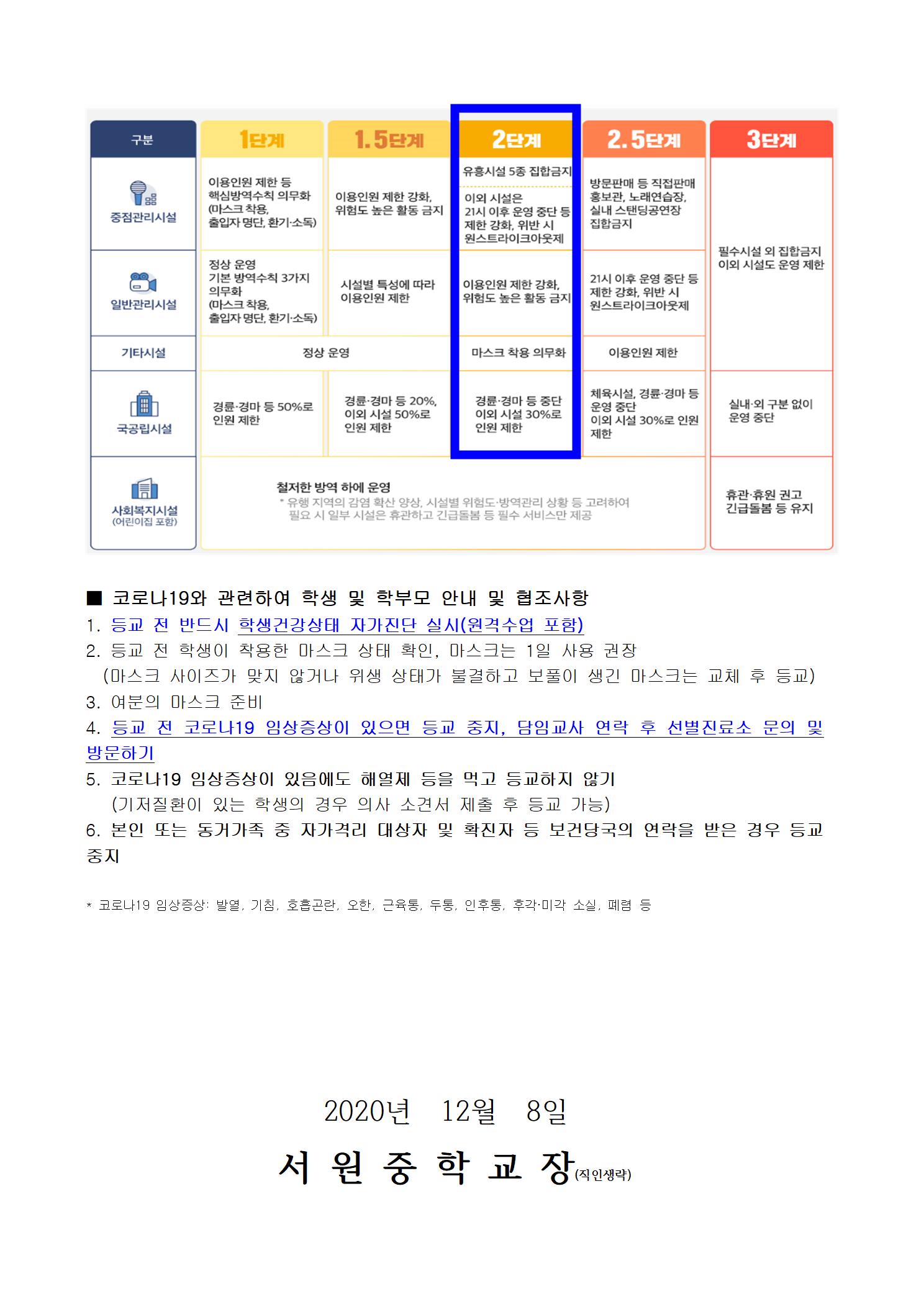 사회적 거리두기 2단계 방역수칙 안내002