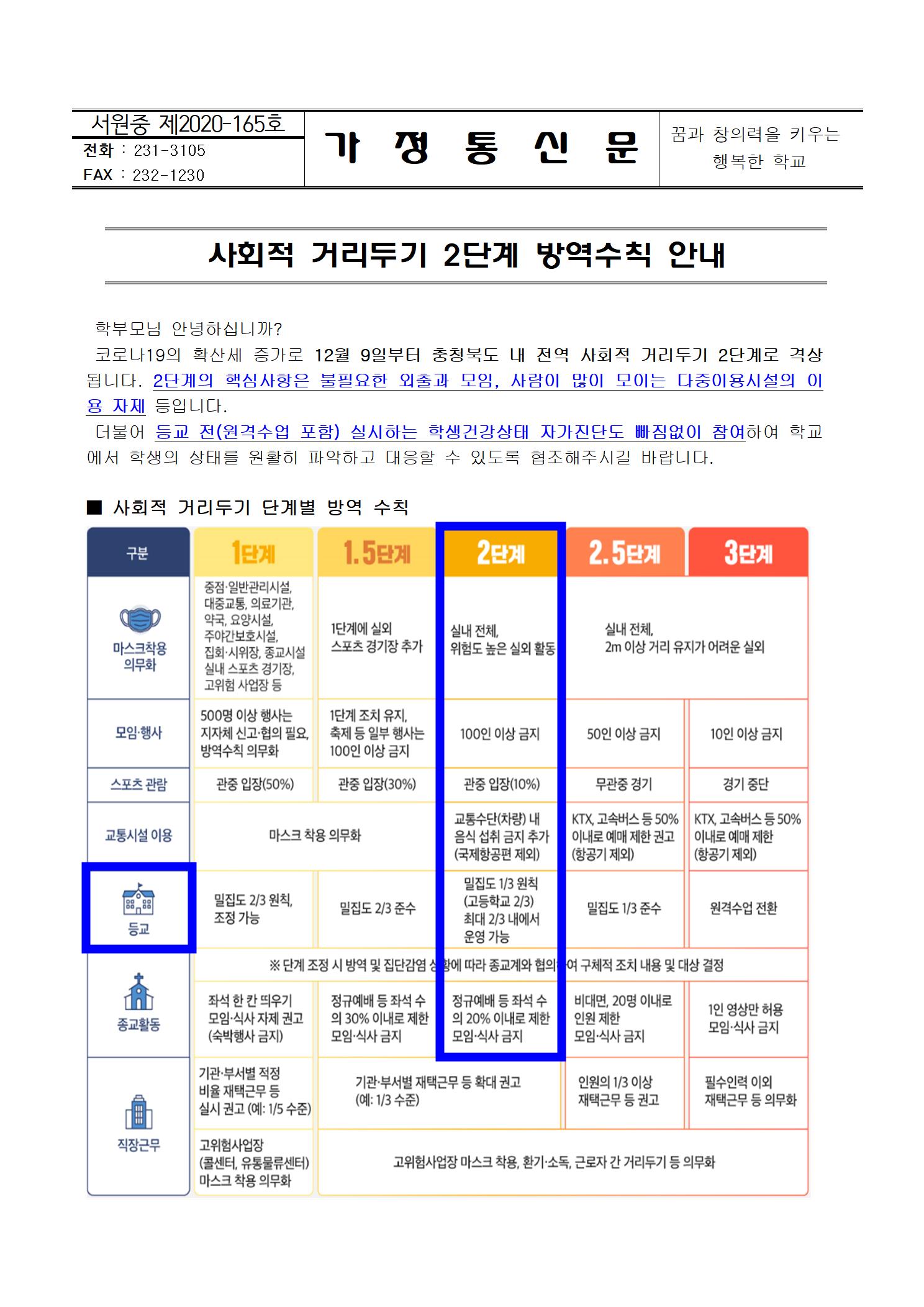 사회적 거리두기 2단계 방역수칙 안내001