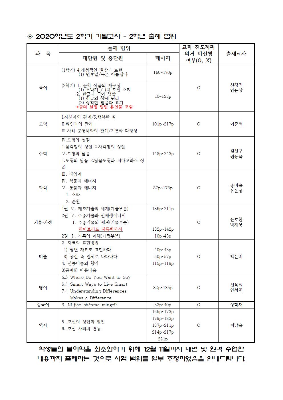 2020학년도 2학기 2학년 기말고사 가정통신문002