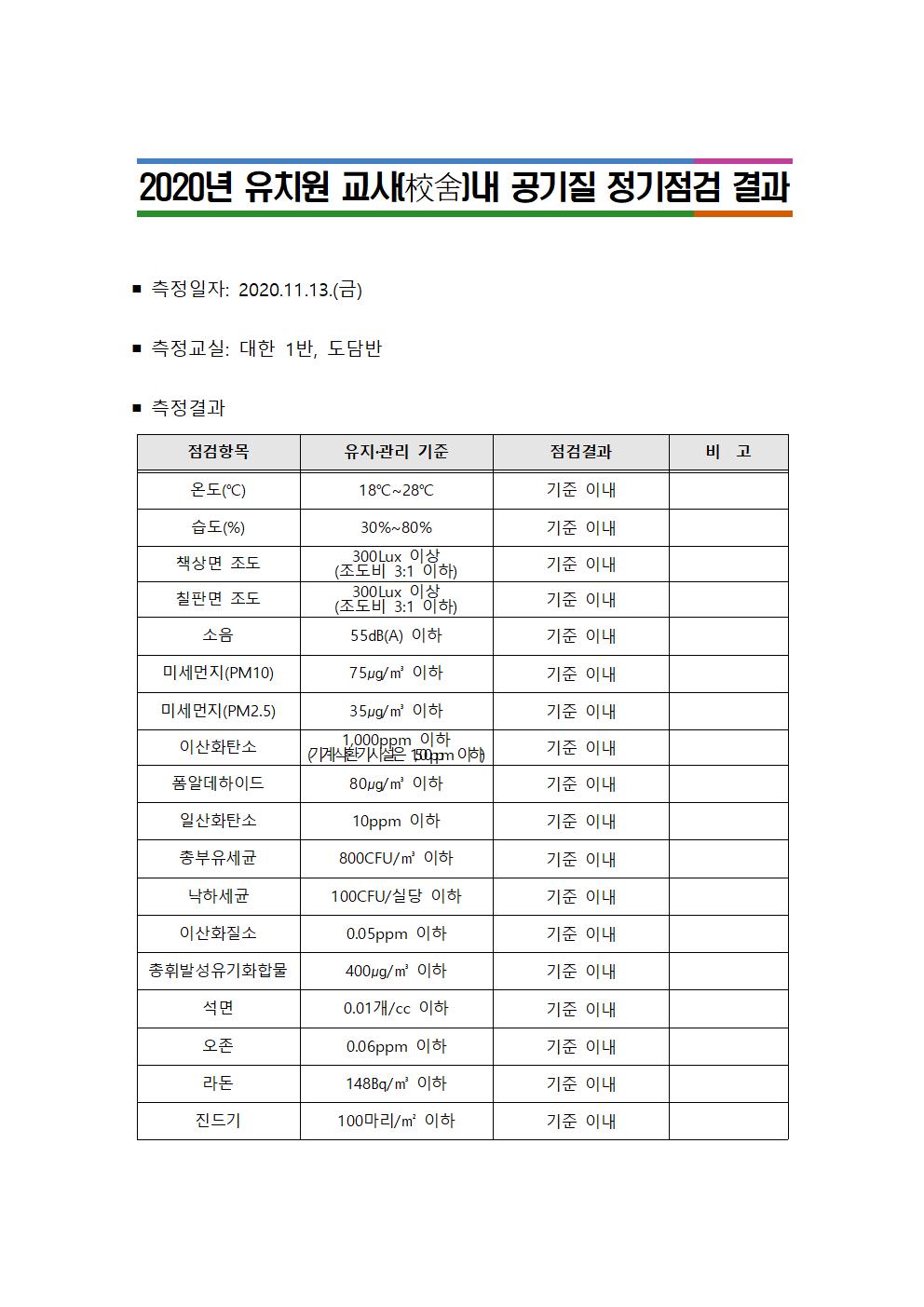 공기질 정기점검 결과 공개001