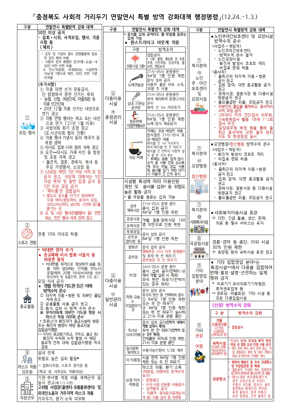 연말연시 특별 방역 강화 대책001