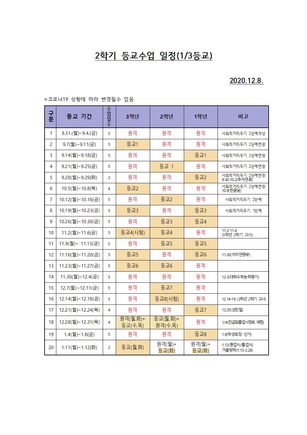 2학기 등교수업 일정(12.8.이후~)001