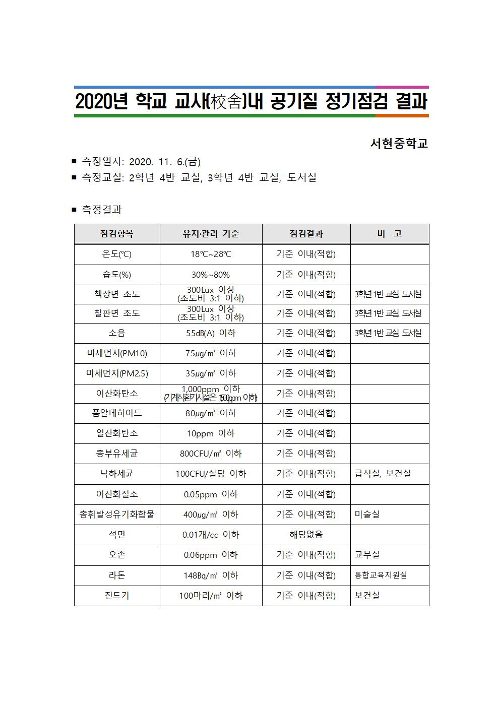 공기질 정기점검 결과 공개 서식- 서현중001