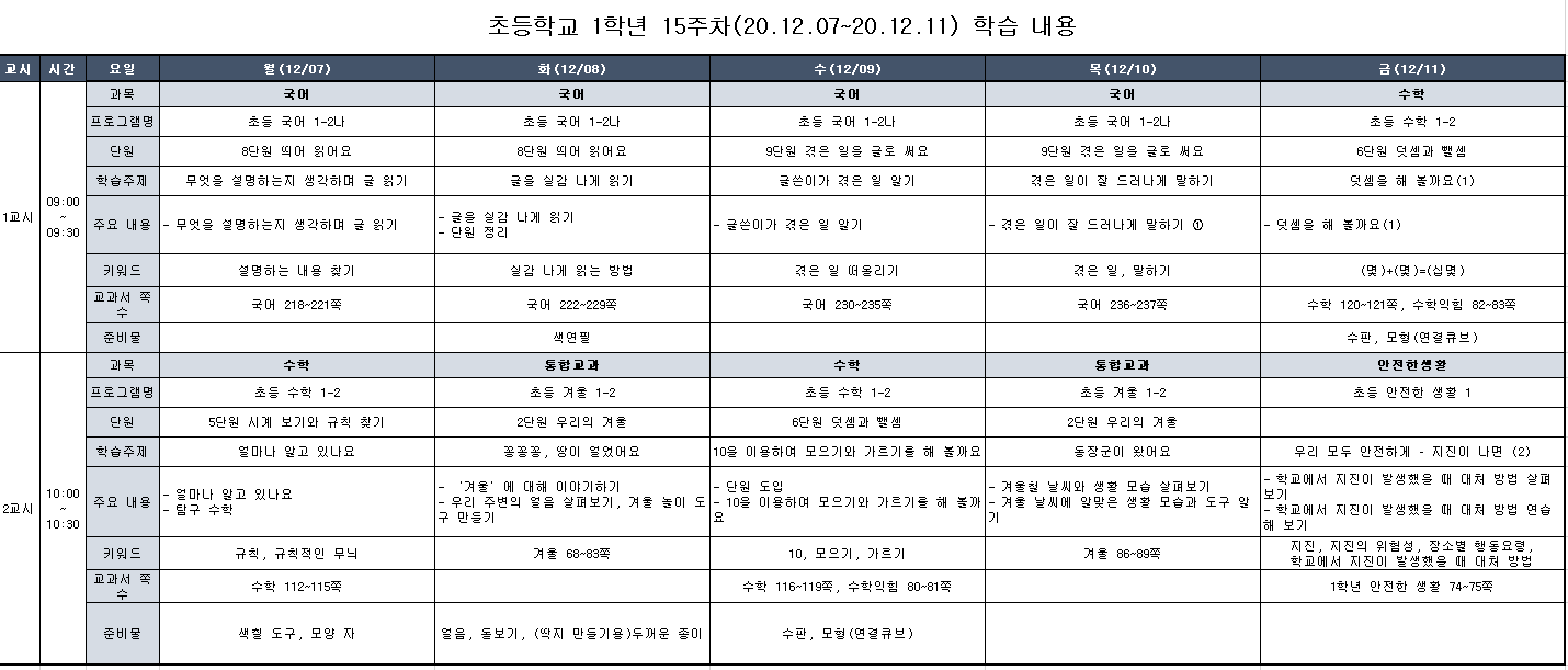 교육방송진도표(12.7~12.11)