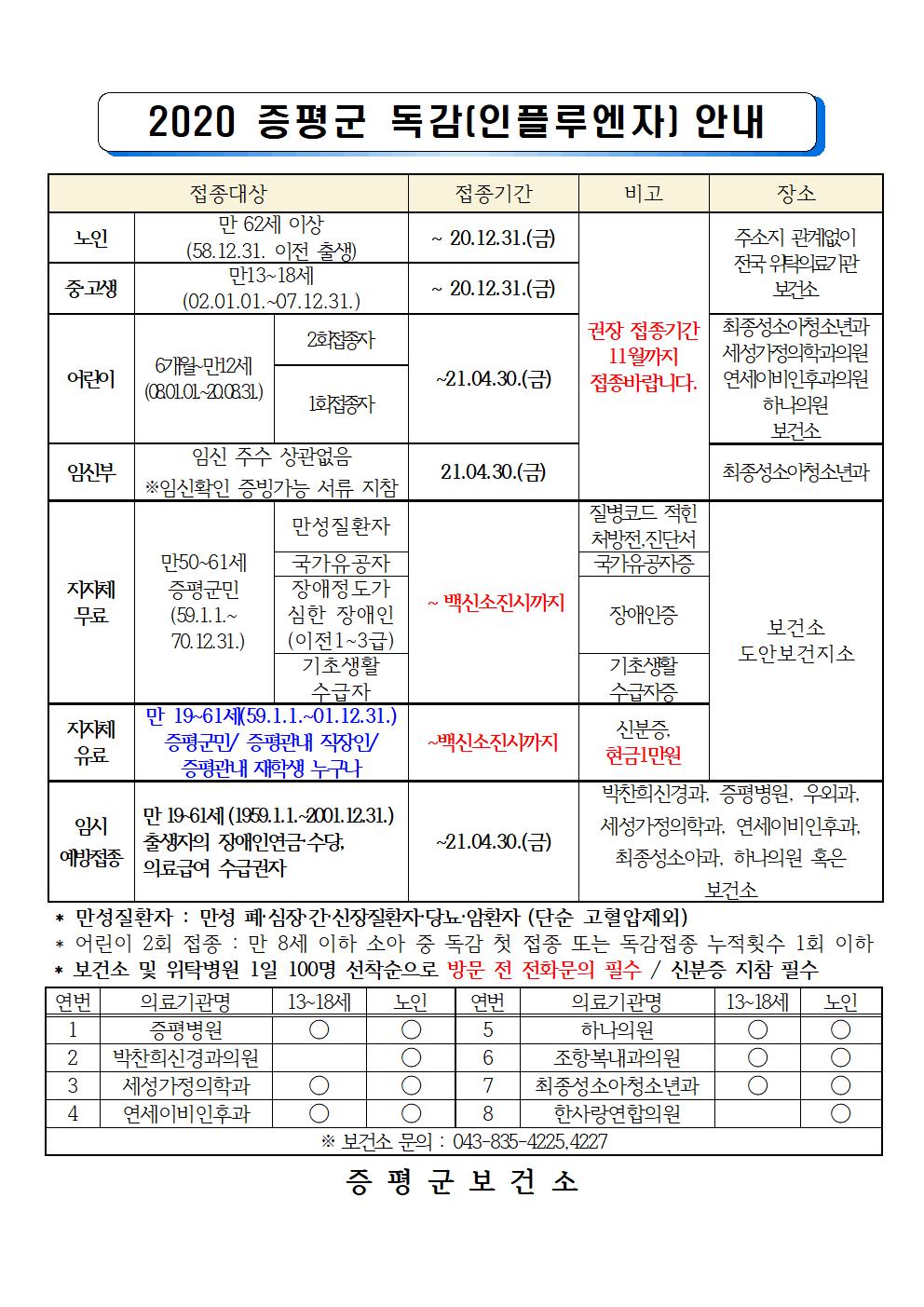 2020. 증평군 독감 (인플루엔자) 안내 최종본001