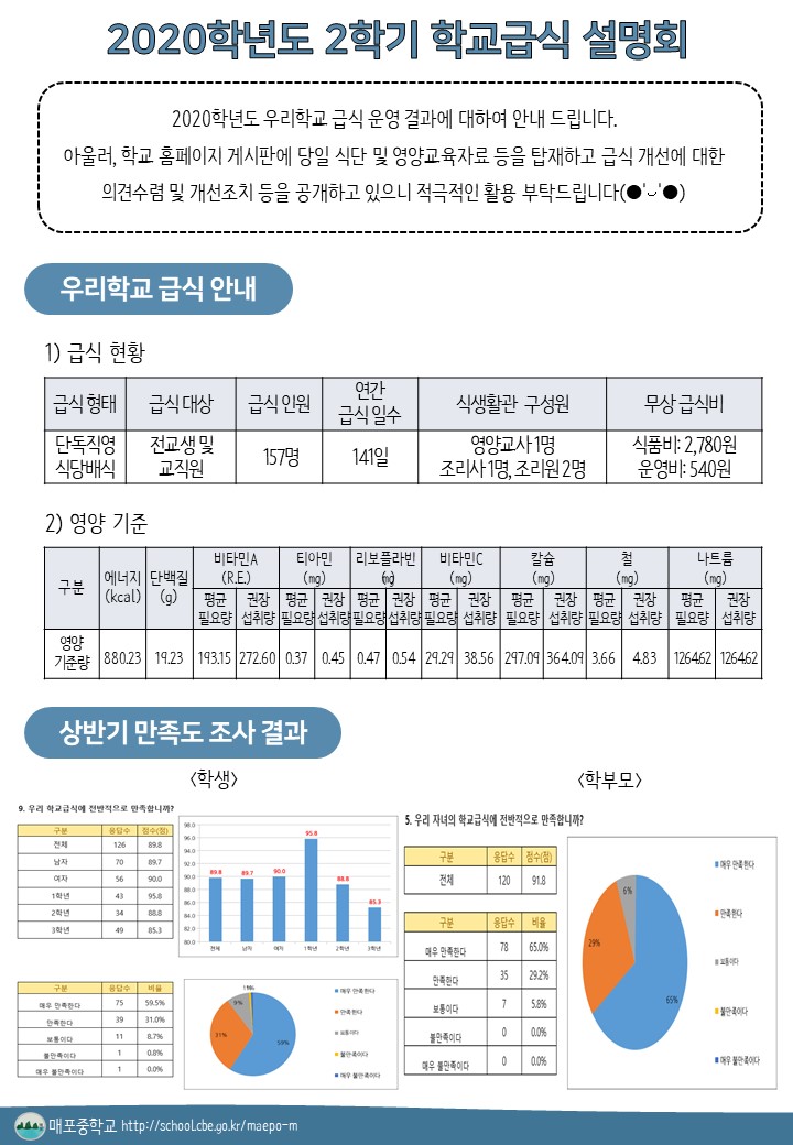 2020학년도 2학기 학교급식 설명회 자료1