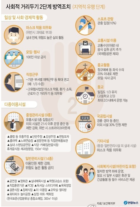 사회적거리두기2단계