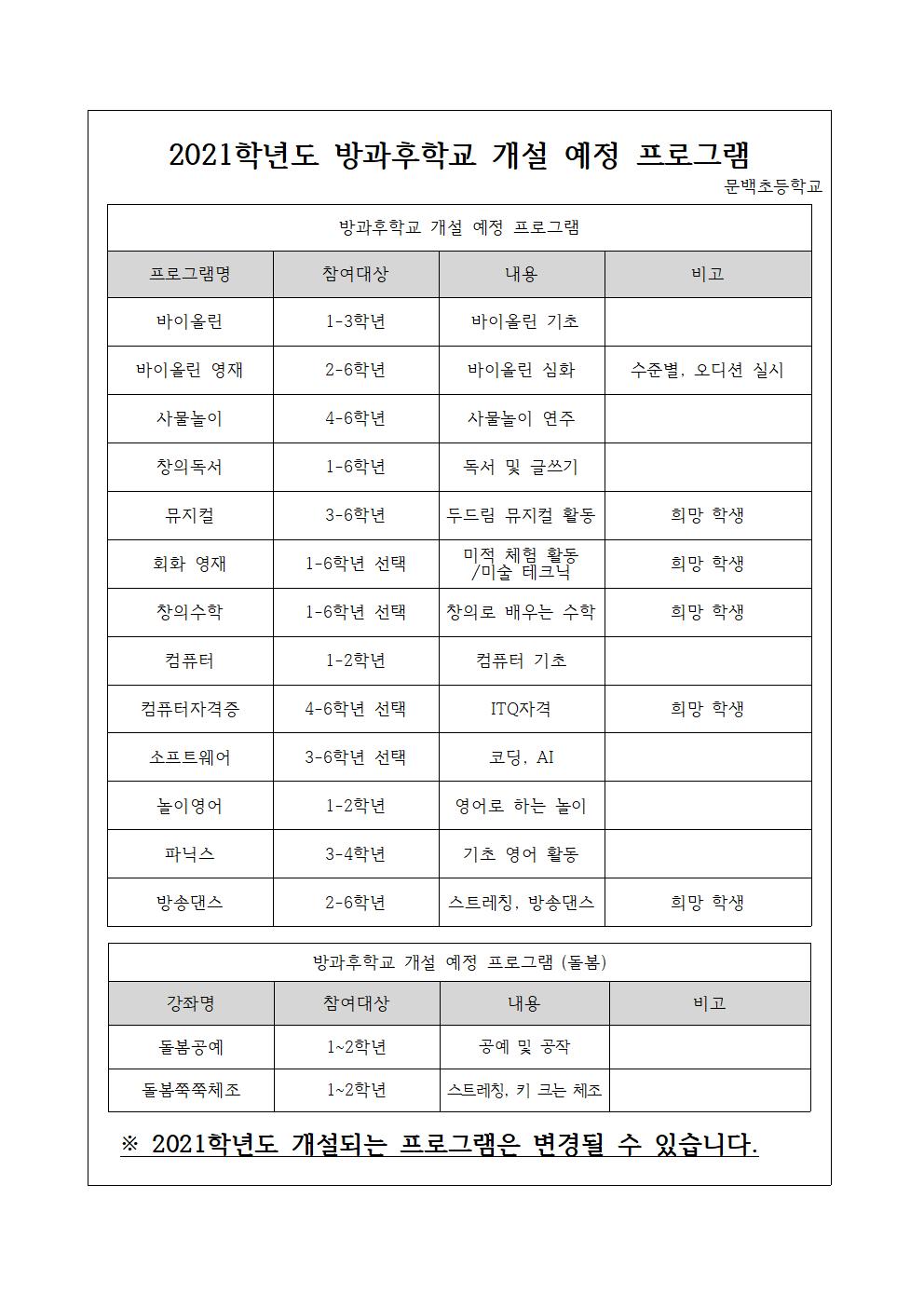 2021학년도 방과후학교 프로그램 개설을 위한 예비조사002