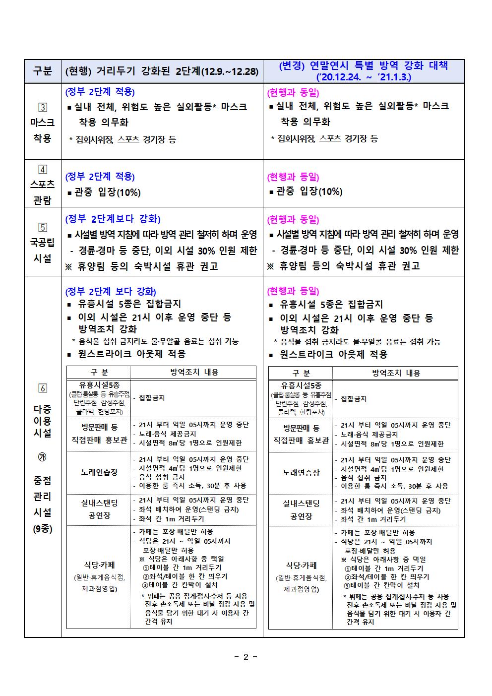 충청북도 연말연시 특별 방역 강화 대책003