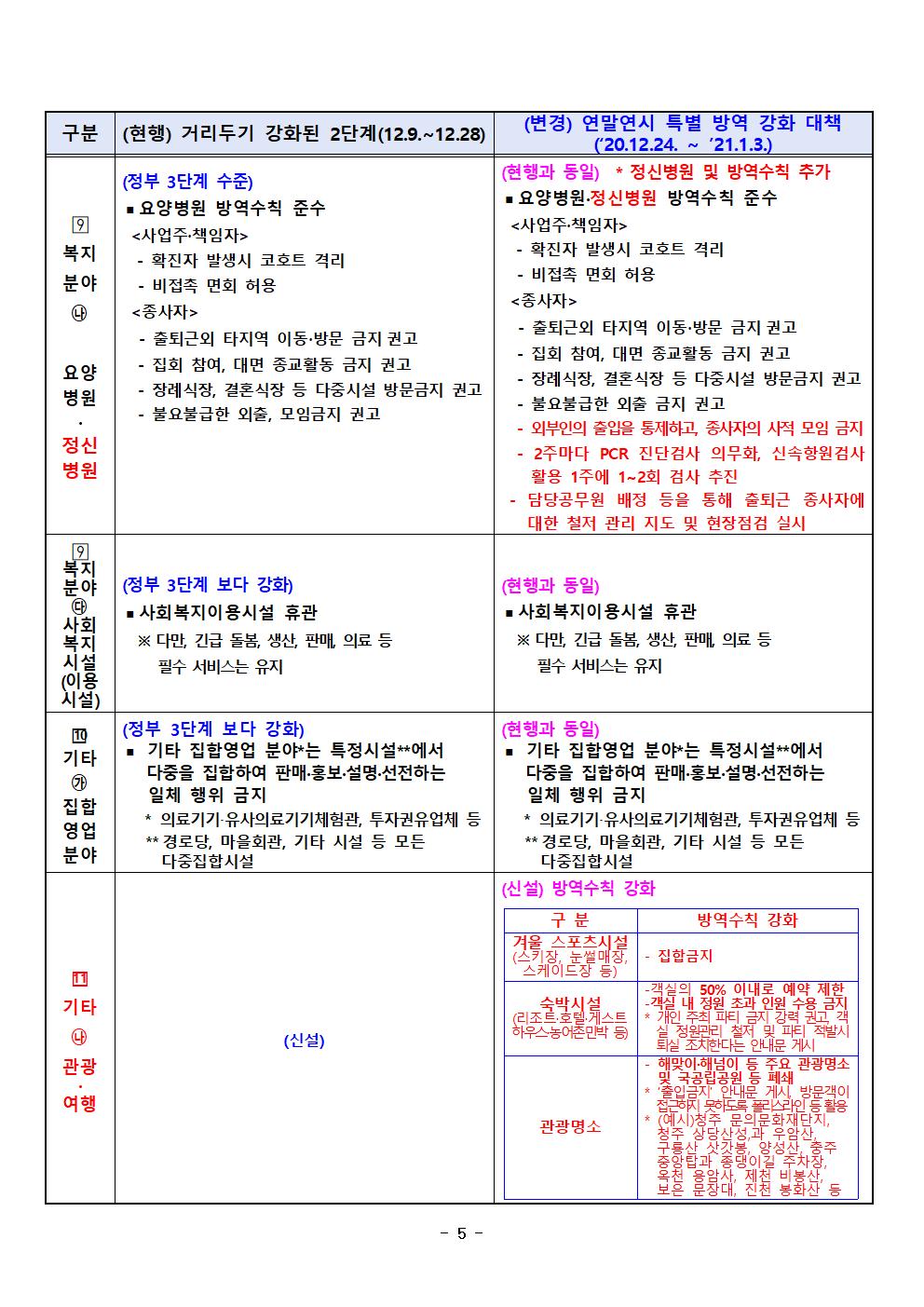 충청북도 연말연시 특별 방역 강화 대책006